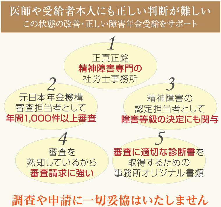 医師や受給者本人にも正しい判断が難しい