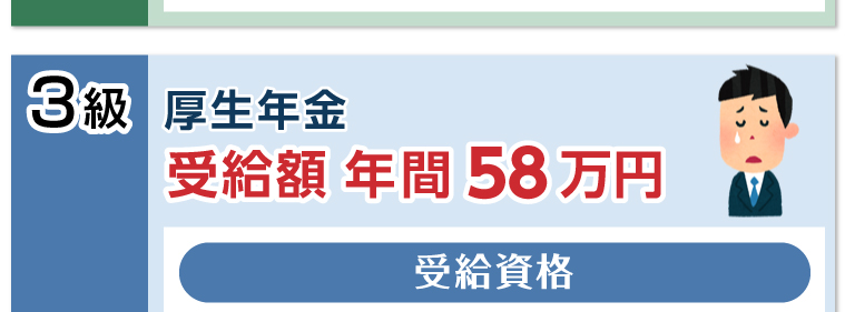 受給額年間58万円