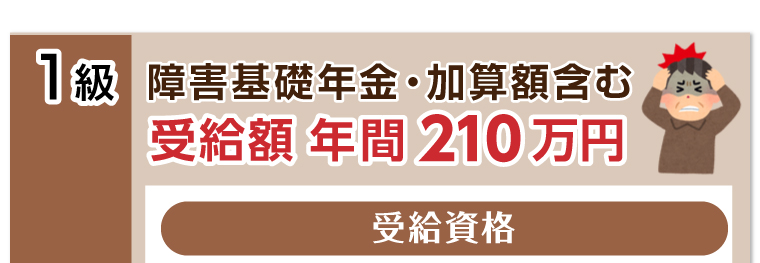 受給額年間210万円