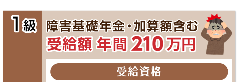 受給額年間210万円