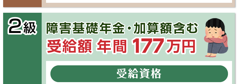 受給額年間177万円