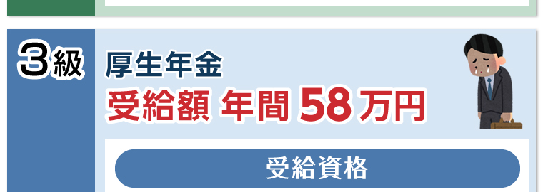 受給額年間58万円